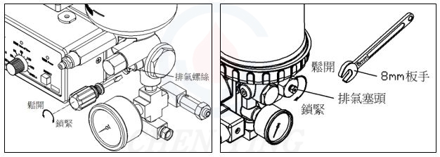 有排气装置的排气方式