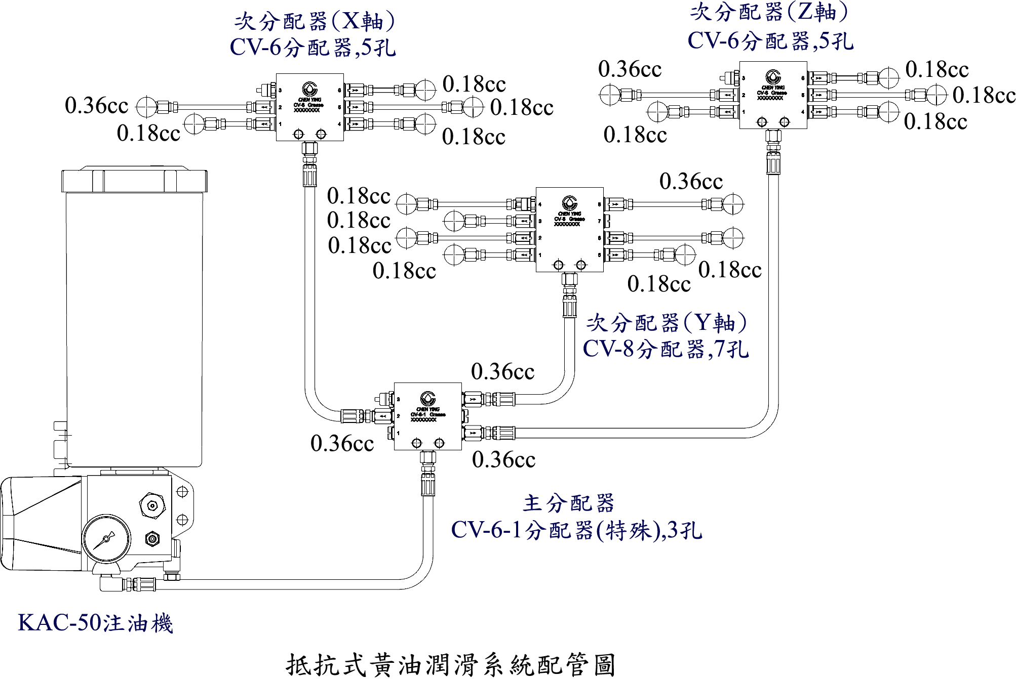 抵抗式黄油润滑系统配管图