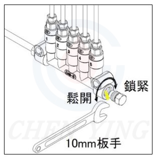 容积式分配器排气方式
