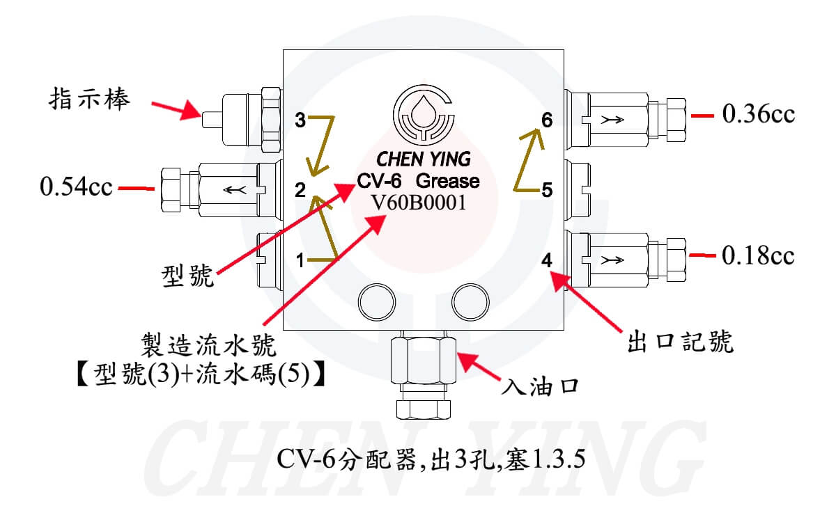 CV-6分配器,出3孔