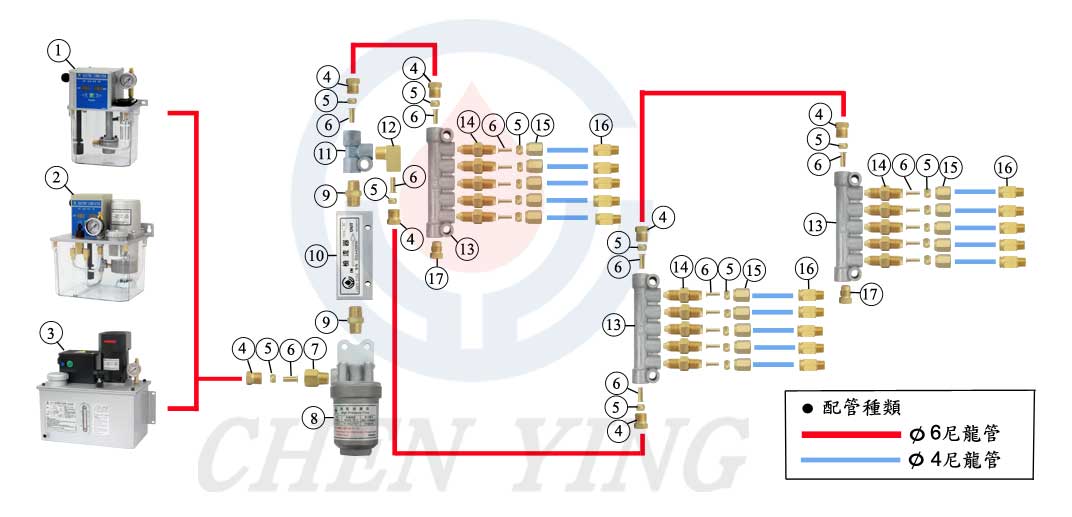 抵抗式机油润滑系统配管图